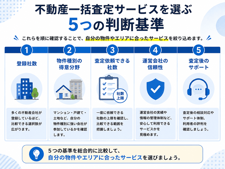 不動産一括査定サービスを選ぶ5つの判断基準